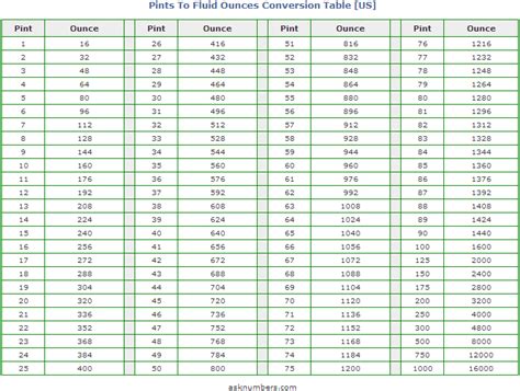 1 uk/imperial liquid pint = 20 fluid ounces. pint to fl oz conversion table | Cm to inches conversion ...