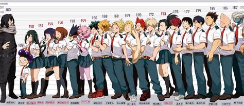 My Hero Academia Students Height Test By Mahedy Sulayman