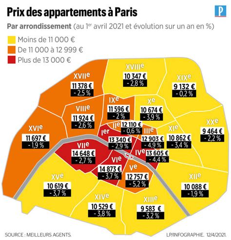 Immobilier à Paris Les Prix En Baisse Dans Tous Les Arrondissements