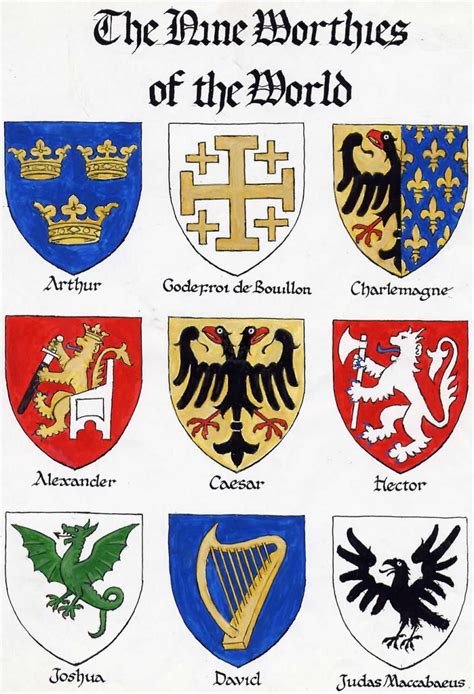 Attributed Arms Of The Nine Worthies Medieval Knight Medieval Art