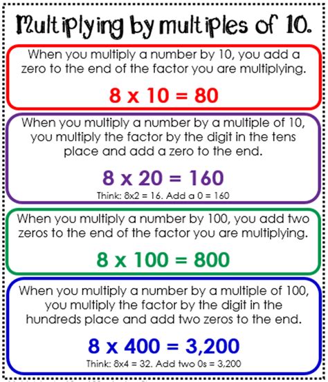 Multiplying By Multiples Of 10 Anchor Chart Interactive Math Journal