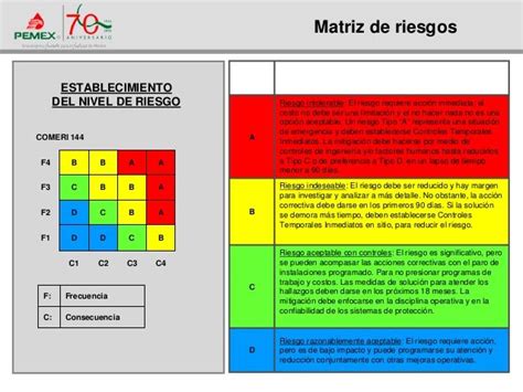 51 Matriz Matriz De Riesgos Pinterest Risk Management And
