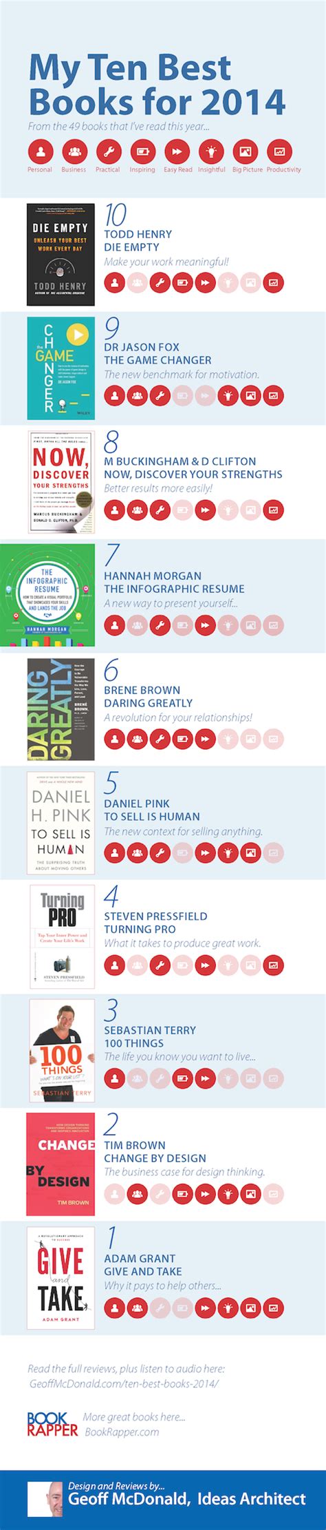 Best Books Of 2014 Infographic
