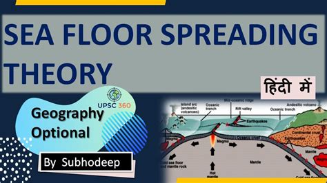 Powerpoint Of Seafloor Spreading Theory Home Alqu