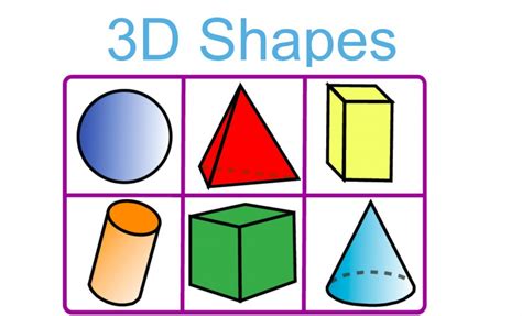 How To Insert 3d Shapes In Powerpoint 2019 3d Shapes