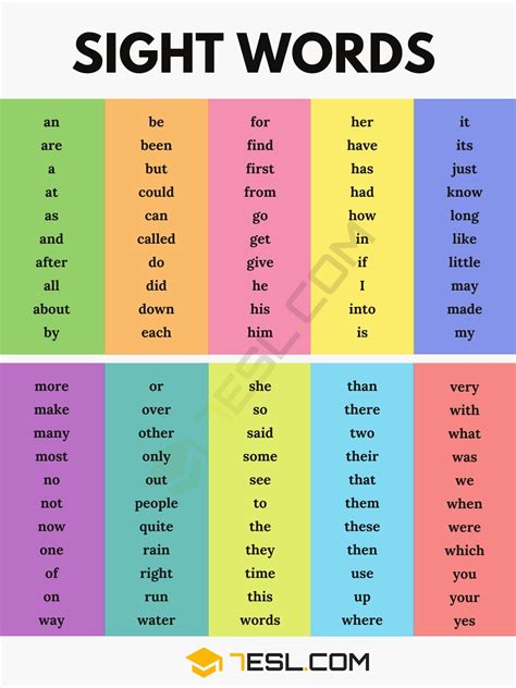 Sight Words List Of 100 Common Sight Words With Pictures English As