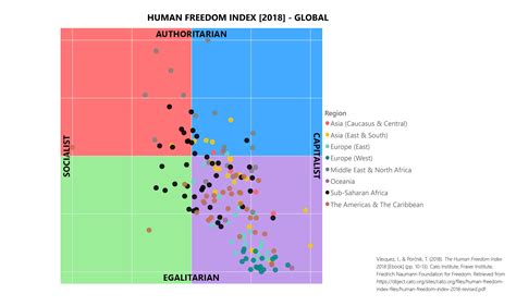 Political Compass Of Countries Data From The Human Freedom Index Cato