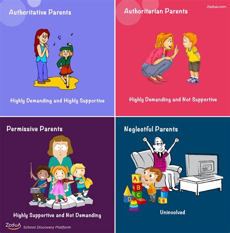 General tips for children - Parenting tips | Parenting styles, Types of parenting styles, Parenting