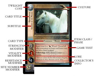 Maybe you would like to learn more about one of these? LotR TCG Wiki: Card Layouts