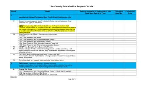 Data Breach Response Checklist Asking List