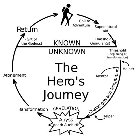 A Heros Journey The Miquon School