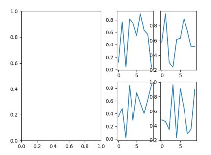 Python Matplotlib Plotting Multiple Histograms In Plt Subplots Hot Sex Picture