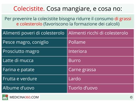 Cereali integrali come riso, pasta e pane integrale. » Alimentazione post colecistectomia