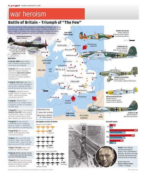 Where when how casualties destruction germans and british used area bombing tactic didn't specifically target military use by allied forces destroy morale terror bombing now illegal firestorms mixture of bombs flammable materials variations why was the bombing of dresden so. SCMP infographics on Twitter | Wwii maps, Battle of ...