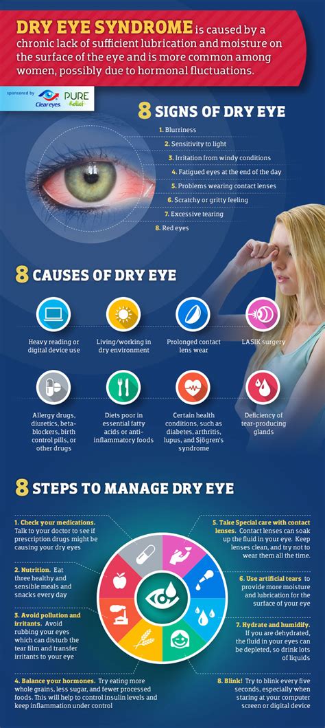 Dry Eyes Symptoms Causes And Prevention Infographic My Xxx Hot Girl