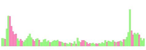 Trading Volume ☑️ Explained For Dummies Sa Shares