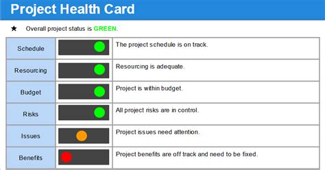 Project Management Status Report Template