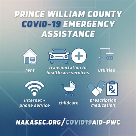 Closed Prince William County Covid 19 Emergency Assistance Program