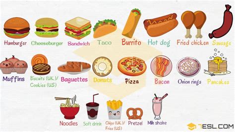 Fast Food List Types Of Fast Food With Pictures • 7esl