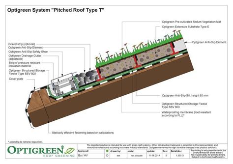 Pitched Roof Green Roof Solutions By Optigreen Green Roof Green