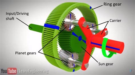 How Automatic Transmissions Work Epicyclic Geartrain Mechstuff