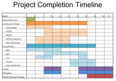 Gantt chart example for research proposal. Doctoral thesis dissertation - The Writing Center.