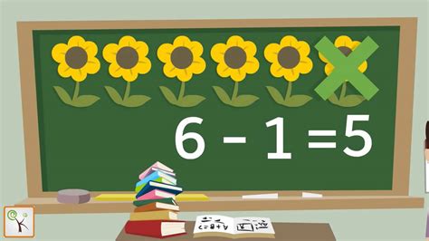 Learn Subtraction For Children Maths For Kids Kindergarten