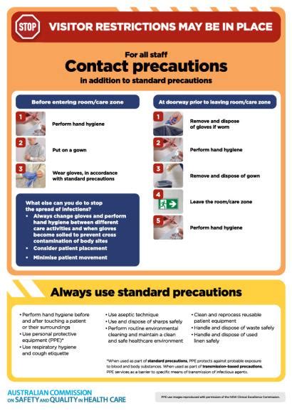 Infection Prevention And Control Poster Contact Precautions Poster