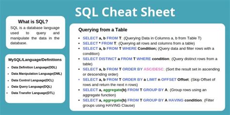 Sql Cheat Sheet Updated Download Pdf For Quick Reference Artofit