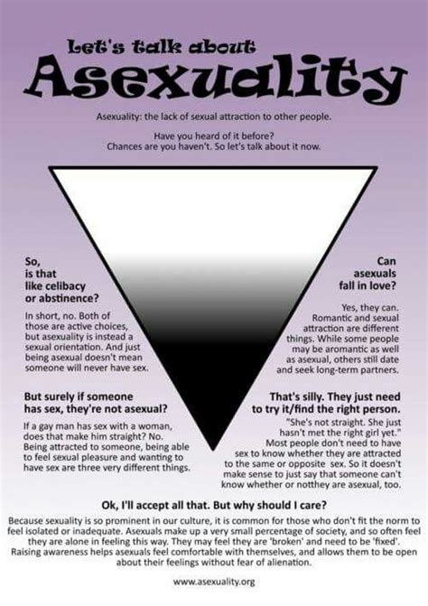 Pin On Asexuality Pride And Awareness