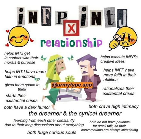 Infp Intj Relationship Mbti Relationships Infp Personality Infp