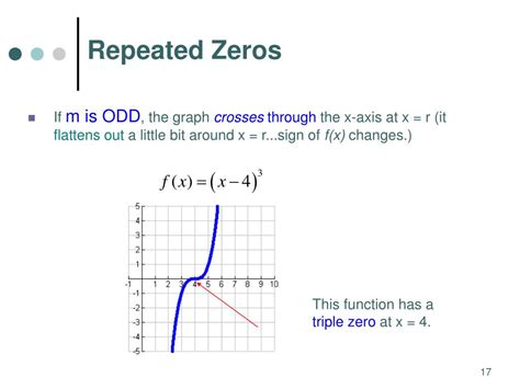 How To Find The Zeros Of A Cubic Function Ex 24 2 Optional Find