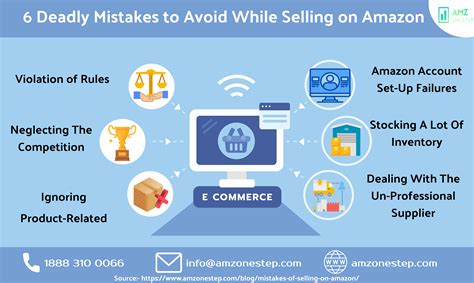 6 Deadly Mistakes To Avoid While Selling On Amazon Sell On Amazon Mistakes Amazon