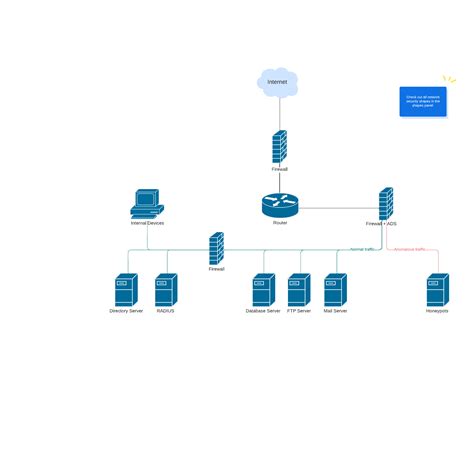 Network Security Diagram Example Lucidchart
