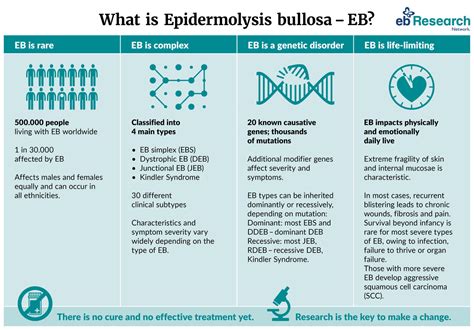 Epidermolysis Bullosa Dystrophica