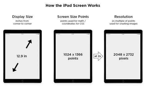Ipad Screen Size Guide And Web Design Tips All The Specs You Need