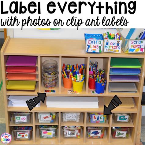 How To Set Up And Plan For Your Art Center In An Early Childhood Classroom Pocket Of Preschool