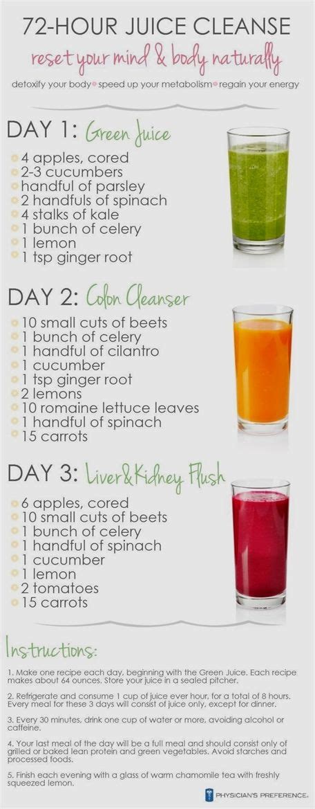 A 7 Day 1200 Calorie Meal Plan Juice Diet Recipes Juice Cleanse