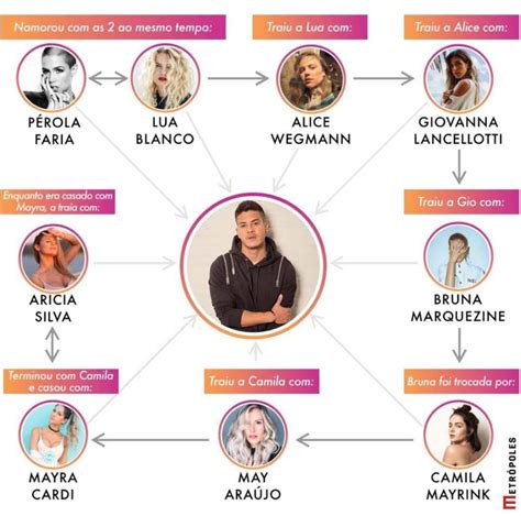 Solange Gomes diz que também ficou com Arthur Aguiar ...