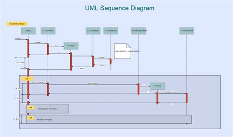 Uml Modeling Language Dragon1