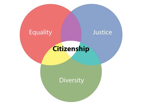 Imagining The Future Citizenship And Innovation Iriss