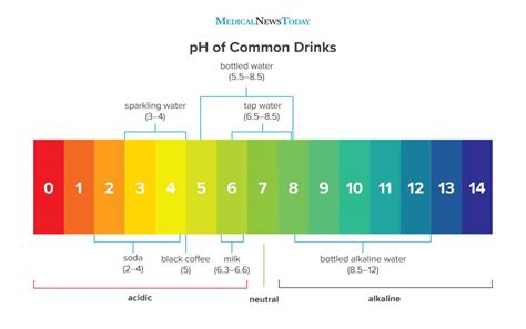 The Ph Of Water What To Know Medication Junction