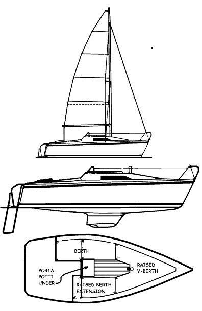 Hunter 185 Reviews Specifications Built Engine Harbormoor