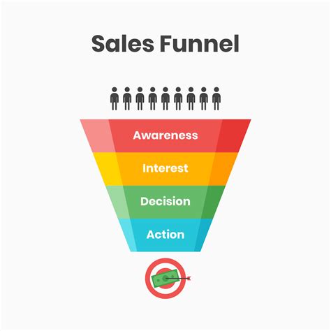 What Is A Sales Funnel And Why Do You Need One Glossary