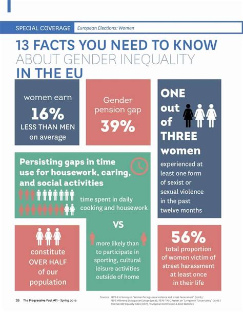 13 Facts You Need To Know About Gender Inequality In The Eu