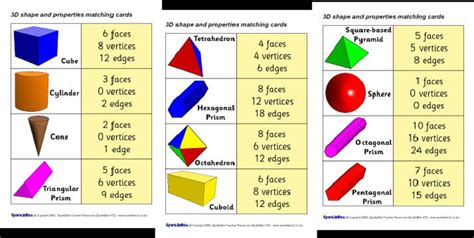 UNIT 9. 3-D Shapes | Shapes math centers, Math geometric shapes, 2d and 3d shapes