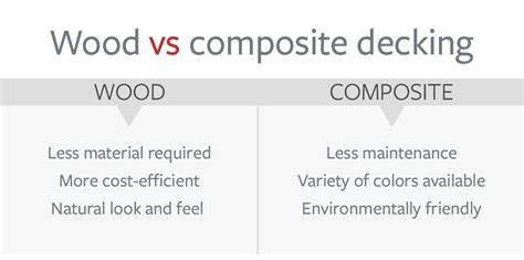The Pros And Cons Of Composite Vs Wood Decking Travelers Insurance