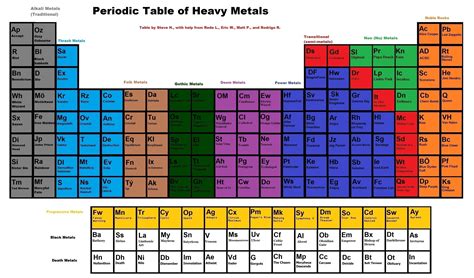 Periodic Table Of Heavy Metal By Stevehno96 On Deviantart