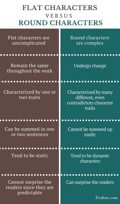 Dynamic Character Definition And Examples Static Vs Dynamic