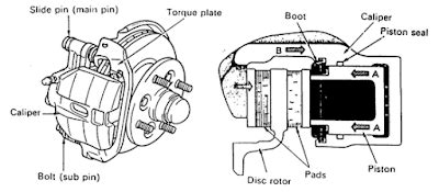 Cara Kerja Sistem Rem Cakram Pada Mobil Lengkap Gambar Autoexpose